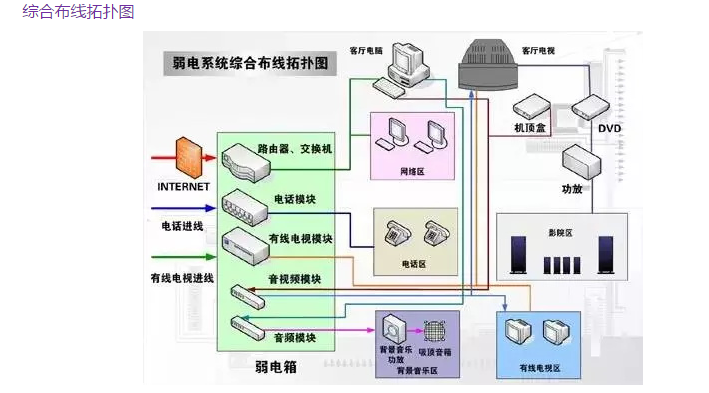 综合布线常见问题解析