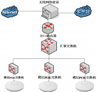 办公楼层无线网络覆盖解决方案